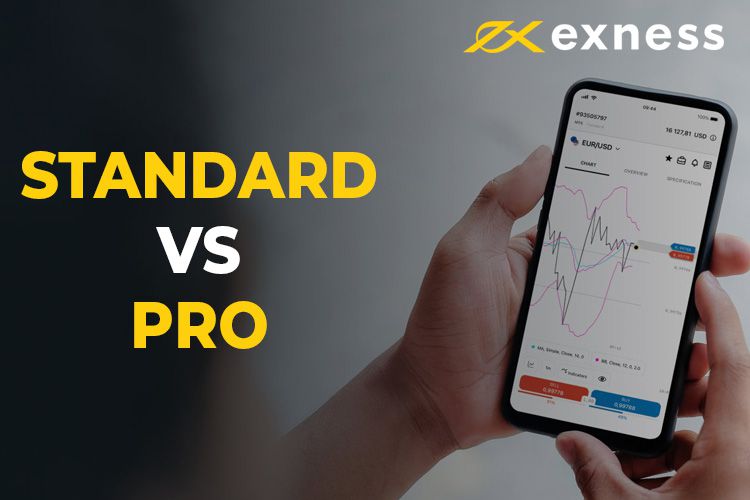 Exness Go With India Overview