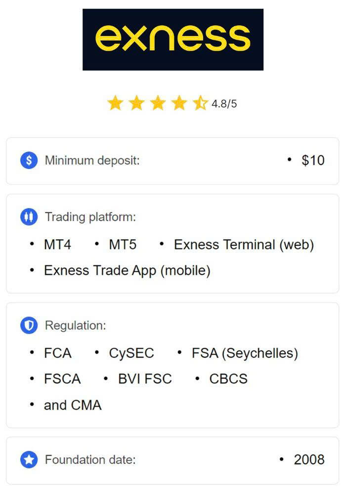 Start Exness Trading A Comprehensive Guide for Beginners